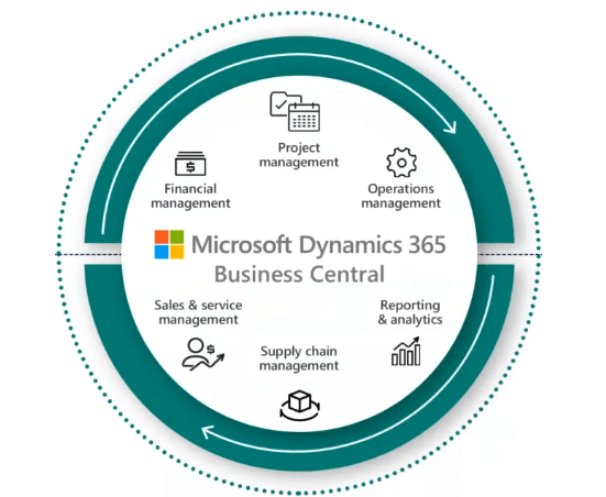 Microsoft Dynamics 365